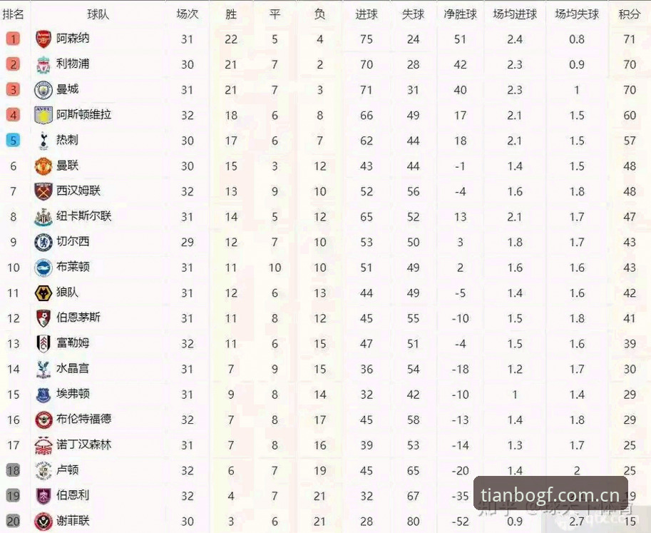 英超积分榜的认知纠偏：天博官方赛程推送的另一种打开方式