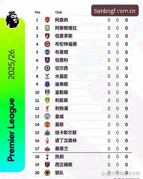 揭秘天博体育官方英超积分榜：38.5MB应用背后的数据逻辑